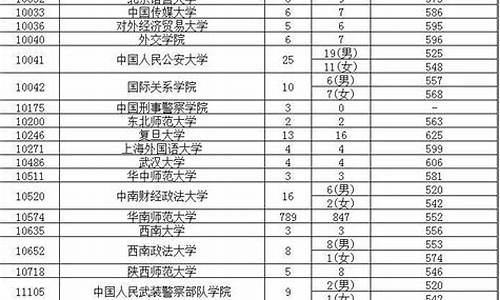 17年广东高考,广东省2017高考改革