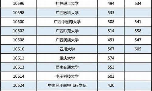 广西高考招生目录_广西高考招生情况