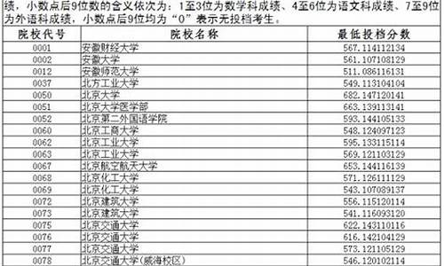 辽宁2017高考分数段,辽宁2017高考一分一段表