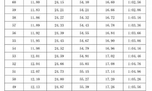 2017年高考体育类录取分数线_2017体育高考分数线