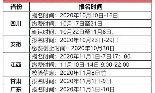 19年高考报名时间_19年高考报考时间