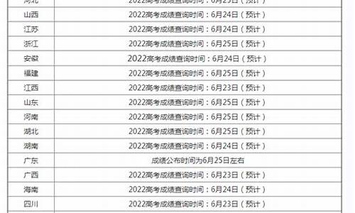 今年各地区高考时间,今年各地区高考时间一览表