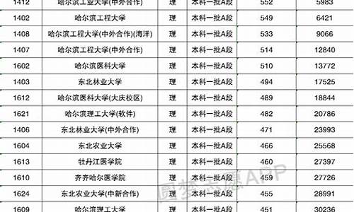 2017黑龙江高考分数_2017黑龙江高考一分线