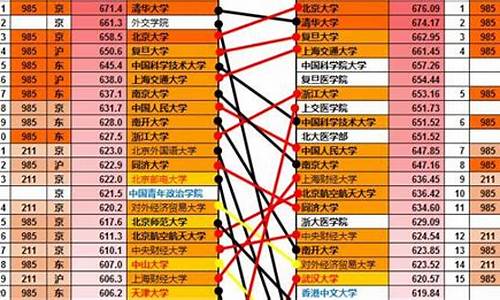 2017高考分数公布_2017年高考各科分数线