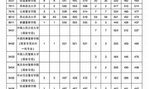 高考公安司法类专业报考身高要求_高考公安司法