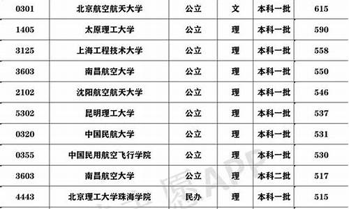 民航招飞录取分数线,民航招飞录取分数线2023