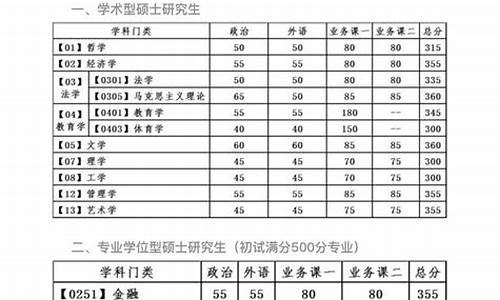 大连理工分数线2024研究生,大连理工分数线2024