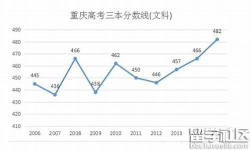 2016高考出库线_2016年高考录取查询登录入口