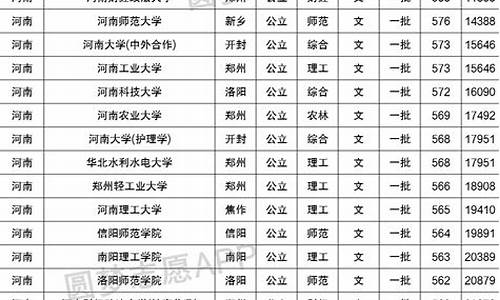 录取分数线最低的高中学校,录取分数线最低的中学