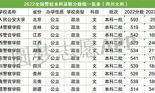 400到500分的警校,2024警校录取分数线