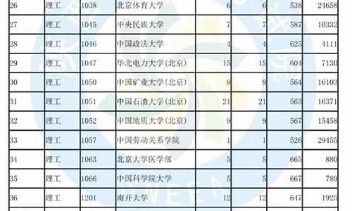 2015陕西高考录取分数线表,2015陕西高考投档线