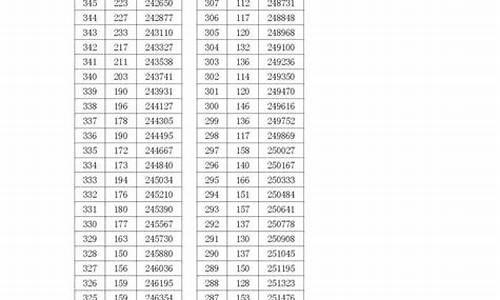 浙江高考2020年数学平均分,浙江高考2020年