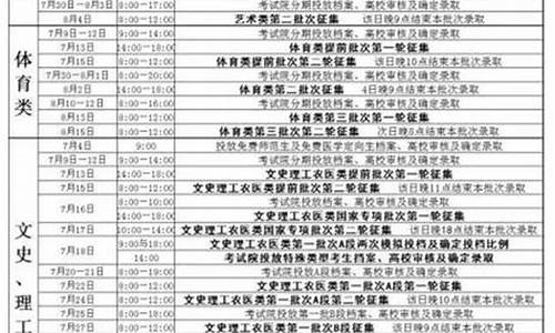 2017吉林省高考分数线公布,2017吉林高考重点线