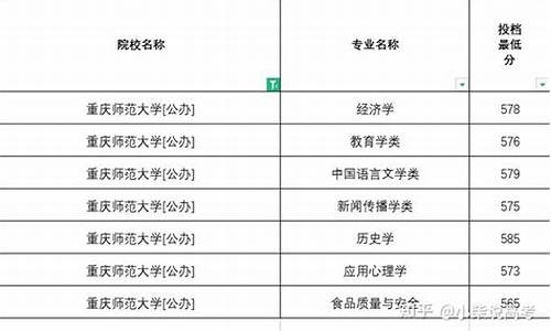 2016高考重庆提档线是多少_2016高考重庆提档线