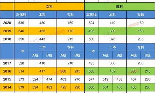 广东高考的分数线2016_广东高考的分数线