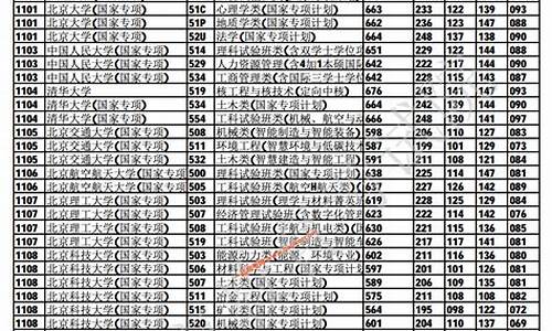 本科提前批b段公办院校,本科提前批b段录取规则