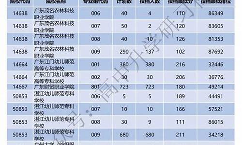 广东省春季高考录取分数线2024,广东省春季高考录取分