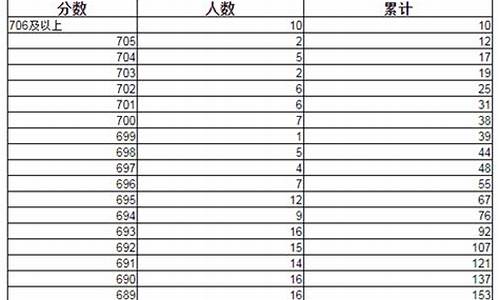 2016辽宁省高考成绩,2016辽宁高考分数线是多少