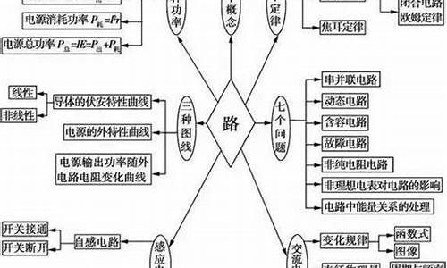 2009高考物理分类汇编,2009高考物理分类汇编