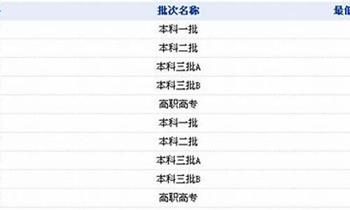 2014湖南高考总分多少_2014湖南高考总分多少分及格