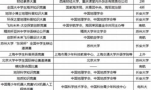 2022年高考自主招生,2020年高考自主招生