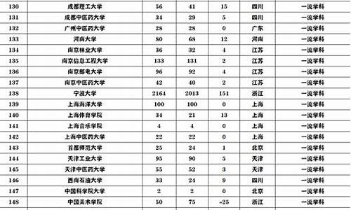 2017高考浙江省,2017年浙江高考试卷