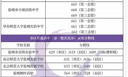 盐城高考喜报2021_盐城高考录取率