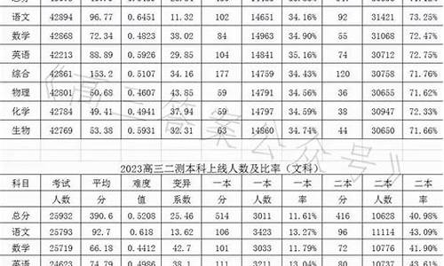 郑州市高考二模成绩排名,郑州市高考二模