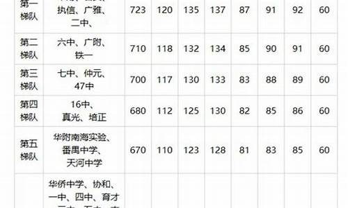 初中初一考试分数查询,初一查分数平台2021