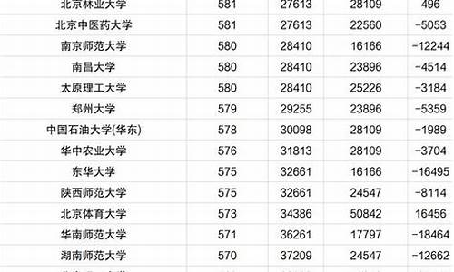 河南省高考录取分数线一览表2023,河南省高考录取