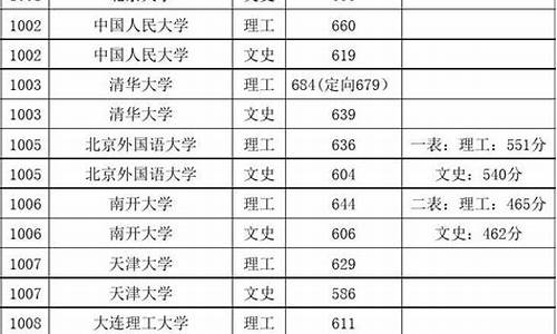 黑龙江高考最低录取分数线是多少,黑龙江高考最低录取分数线