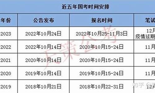 江苏省高考什么时候_江苏省高考什么时候查分数