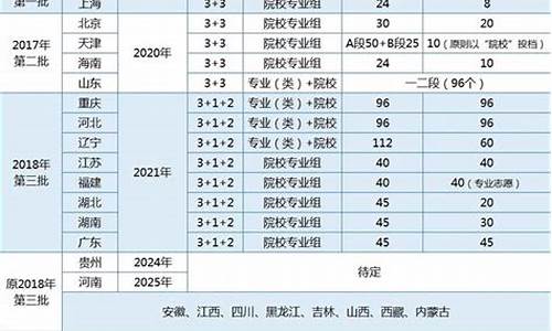 新高考地区指的是哪些地区_新高考的实行地区