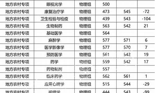 福建高考专项录取分_福建各高校专项计划分数线