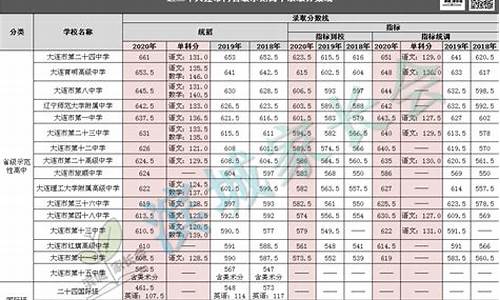 指标到校分数线是怎么定的依据_指标到校录取什么意思