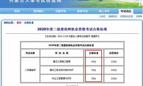 2024年二建合格分数线调高的省份有哪些,2024年二建合格分数线