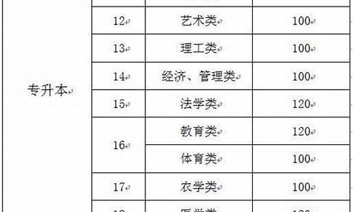 高考分数线如何划定省份,高考分数线如何划定省份的