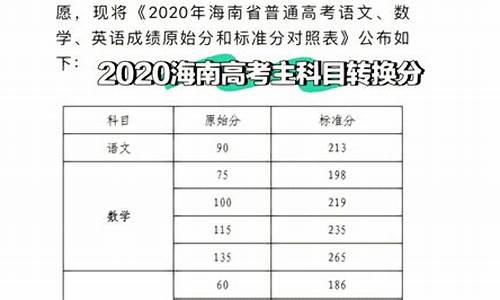 2014海南高考成绩,2014年海南高考分数线公布