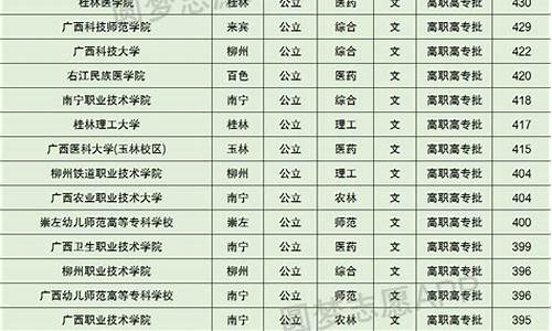 广西大专录取分数线2024,广西大专录取分数线2024单招