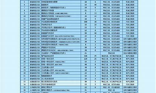 2024单招院校录取分数线河北,河北2021年单招录取分数线