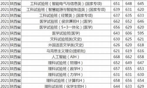 西安交通大学录取信息查询系统_西安交通大学录取信息查询