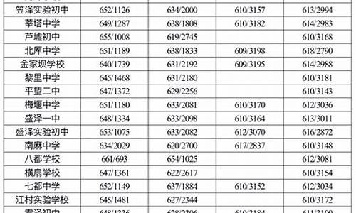 中考分数线与录取线_盐城2023中考分数线与录取线