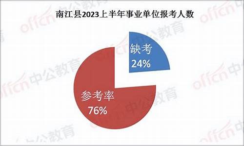 巴中高考喜报2021_巴中高考最高分是