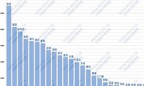 2017高考人数河南省,17年河南高考人数