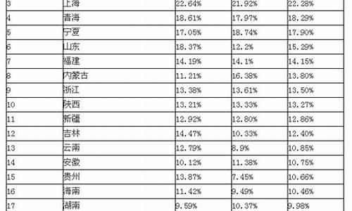 2016山东高考分数段_2016山东高考难度