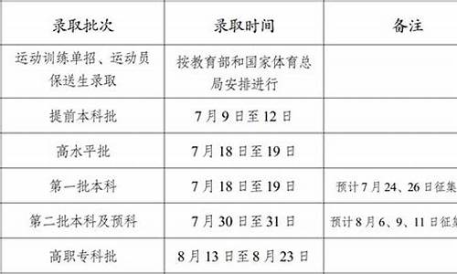 云南高考志愿录取状态查询_云南高考志愿录取查询入口网站