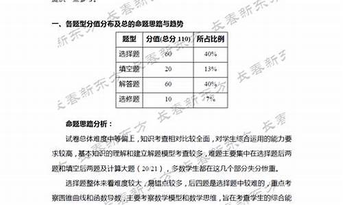 2017长春二模数学_2017长春高考数学