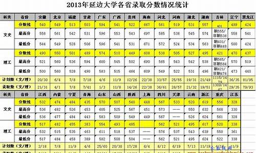 延边高考分数_延边高考分数2024