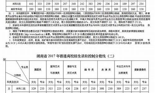 2017年湖南高考分数线及各科成绩平均分_湖南高考2017高考难度