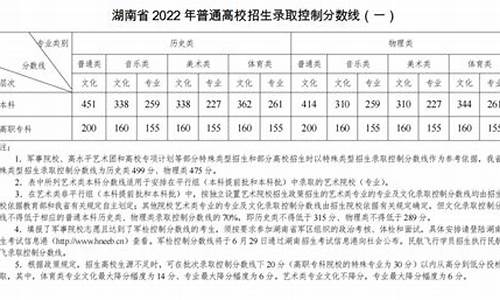 批次录取分数线是什么,相应批次控制分数线